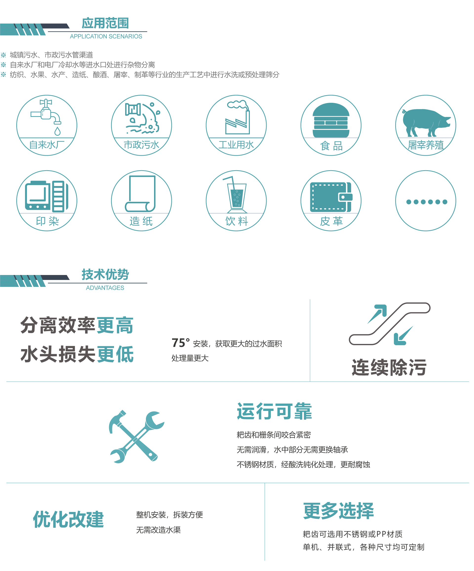 回轉格柵技術(shù)優(yōu)勢