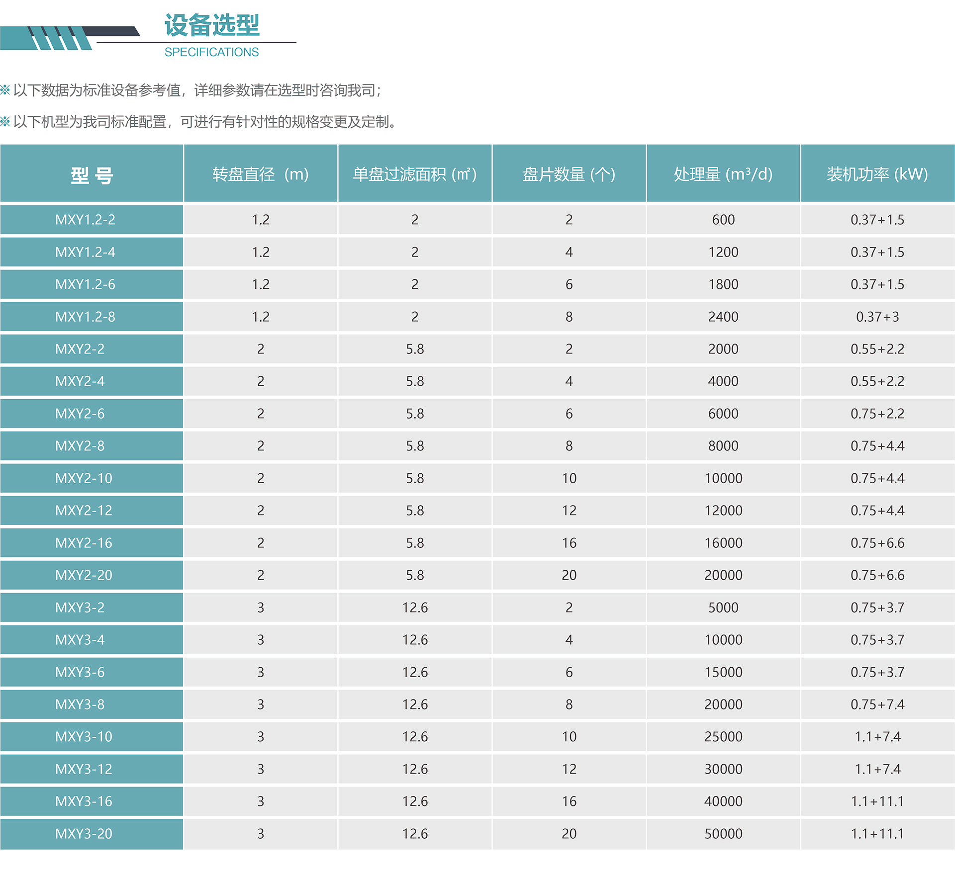 纖維轉盤(pán)設備選型