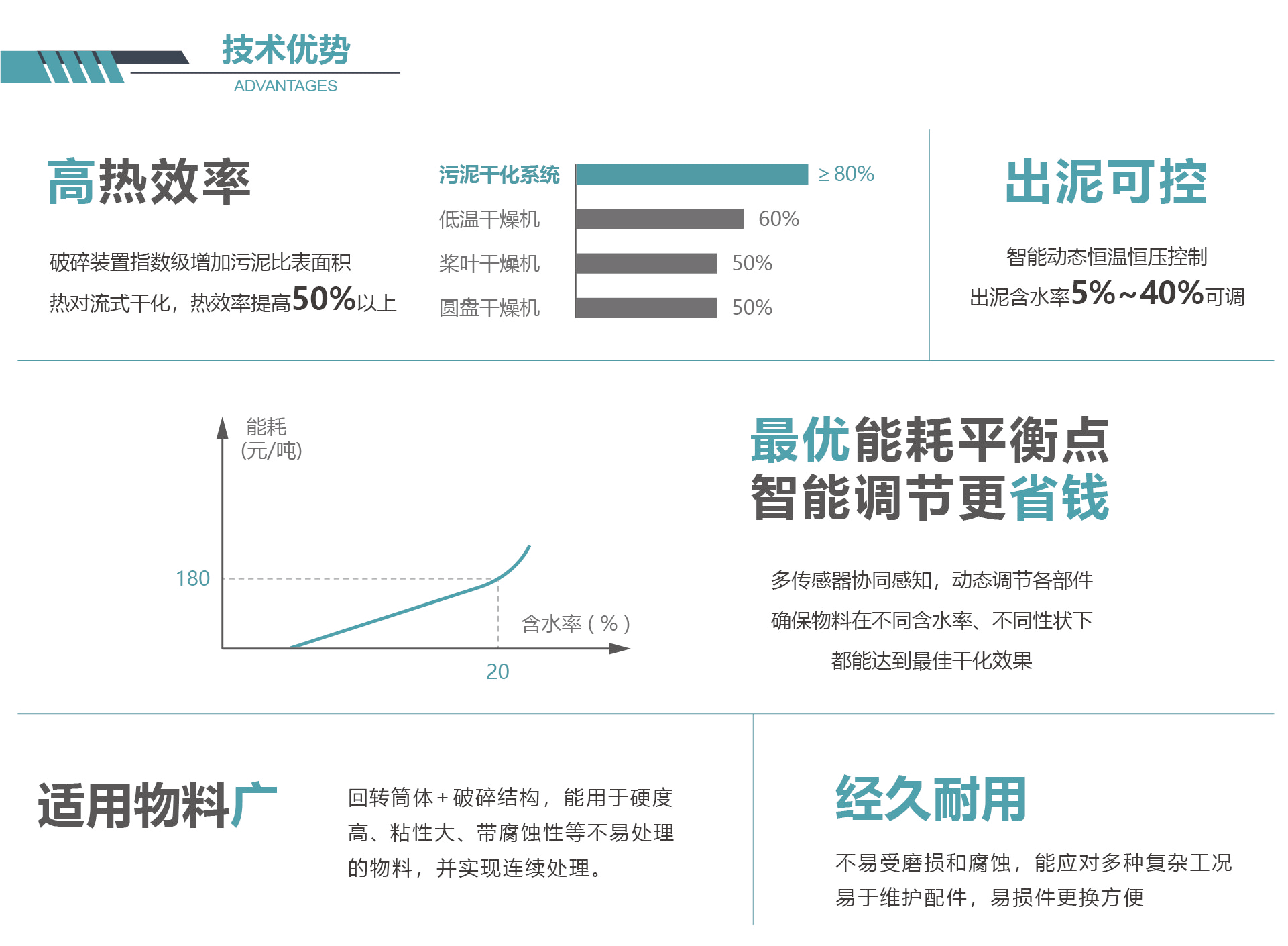 產(chǎn)品優(yōu)勢